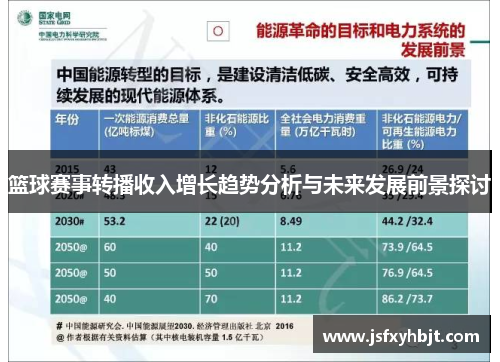 篮球赛事转播收入增长趋势分析与未来发展前景探讨