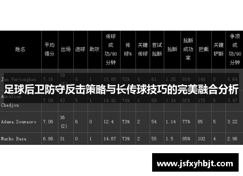 足球后卫防守反击策略与长传球技巧的完美融合分析