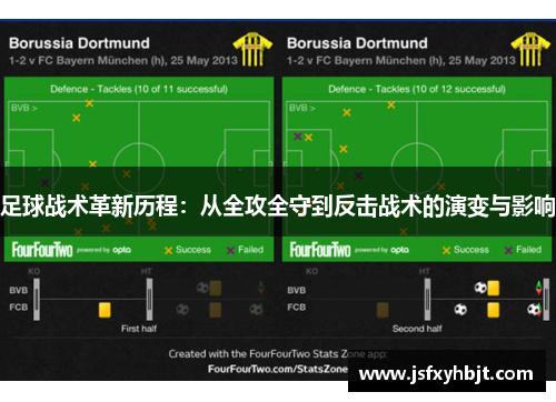 足球战术革新历程：从全攻全守到反击战术的演变与影响
